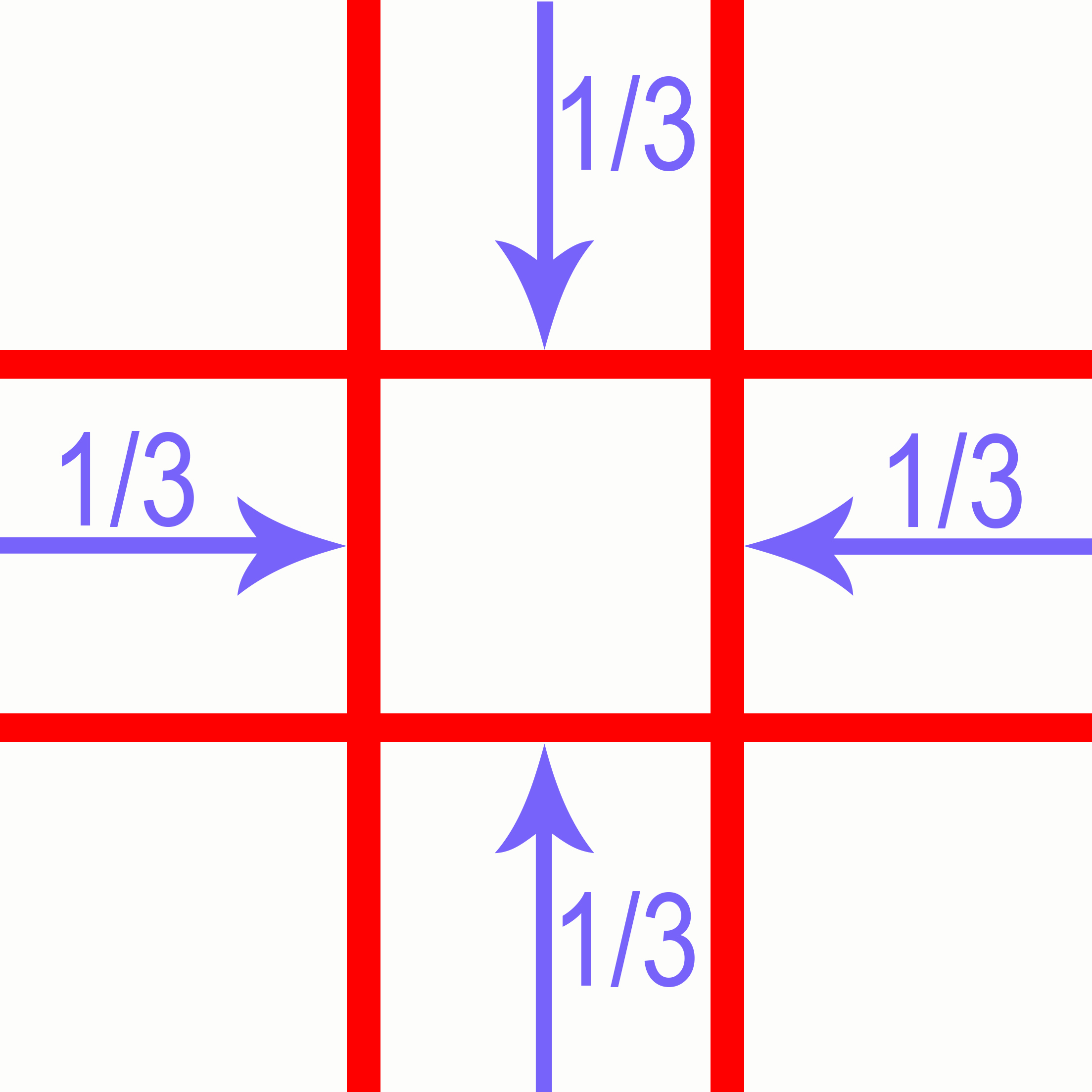 Vlakverdeling - Regel van derden - vierkante foto